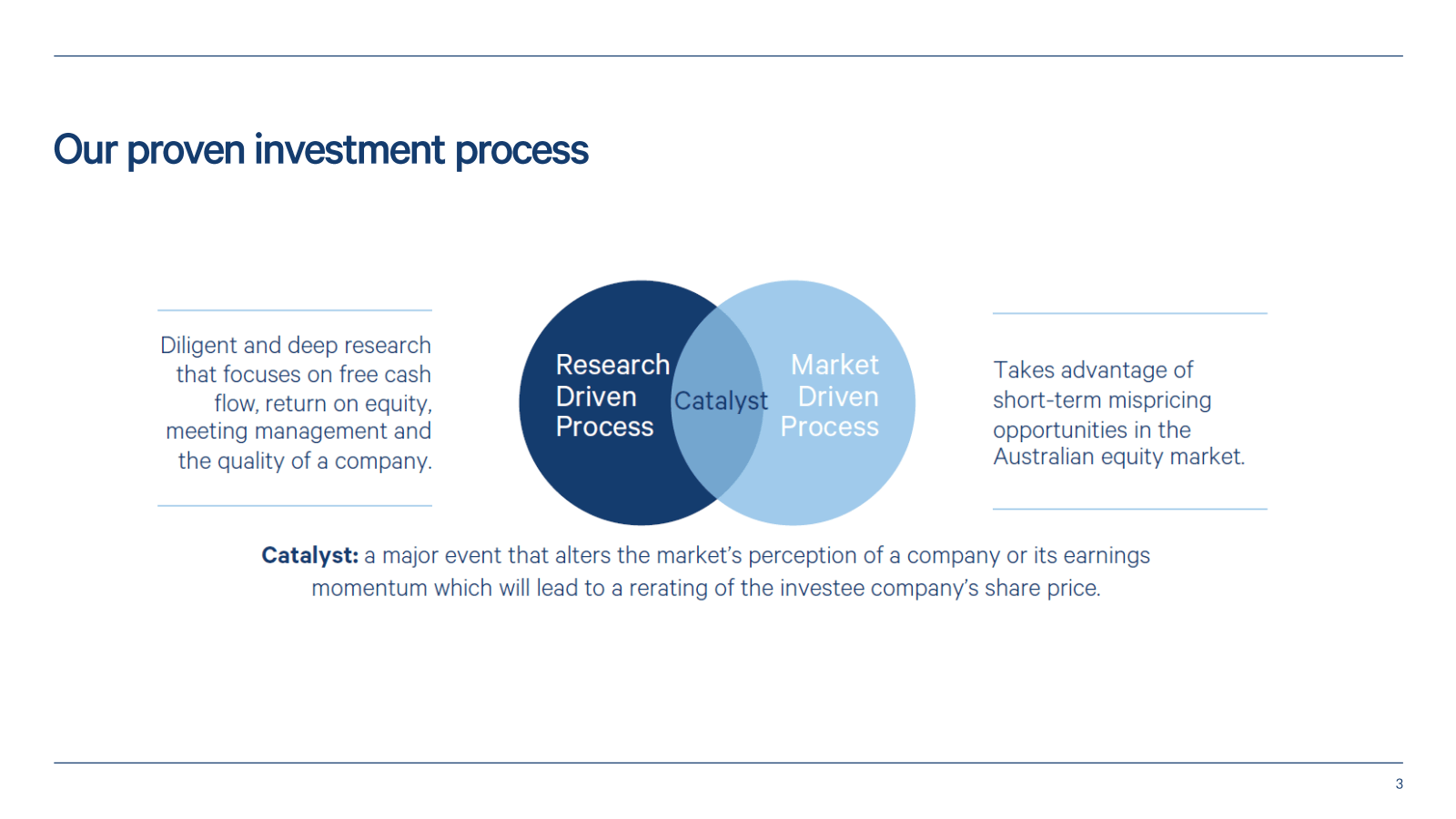 Our proven investmen