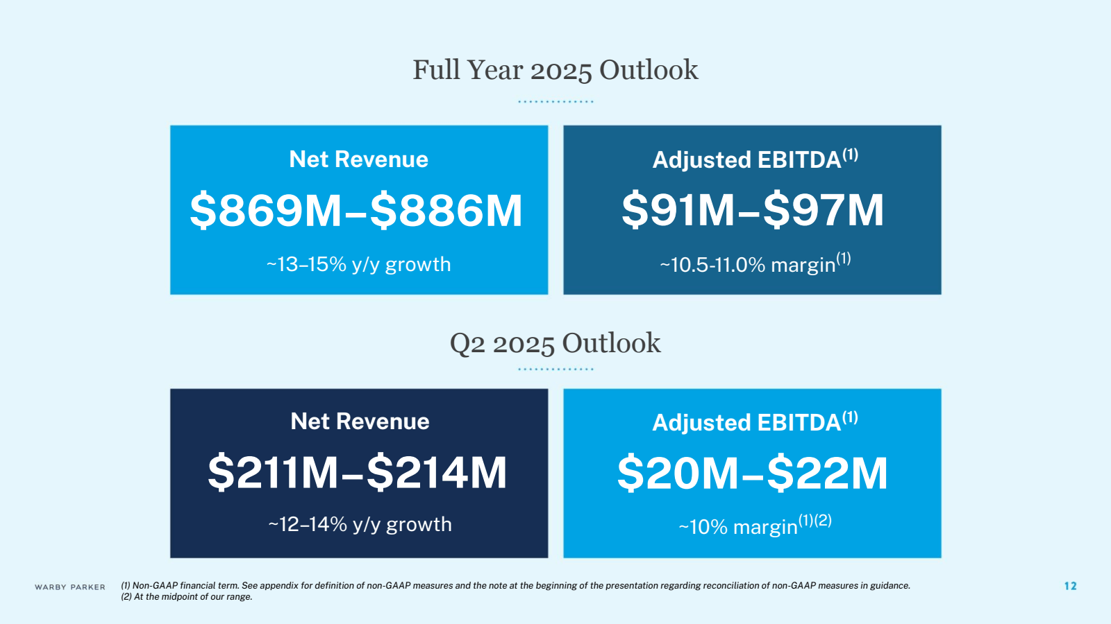 Full Year 2025 Outlo