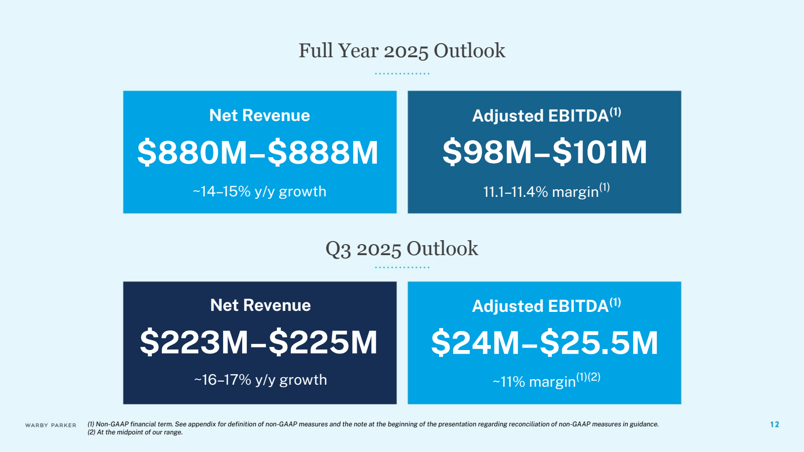Full Year 2025 Outlo