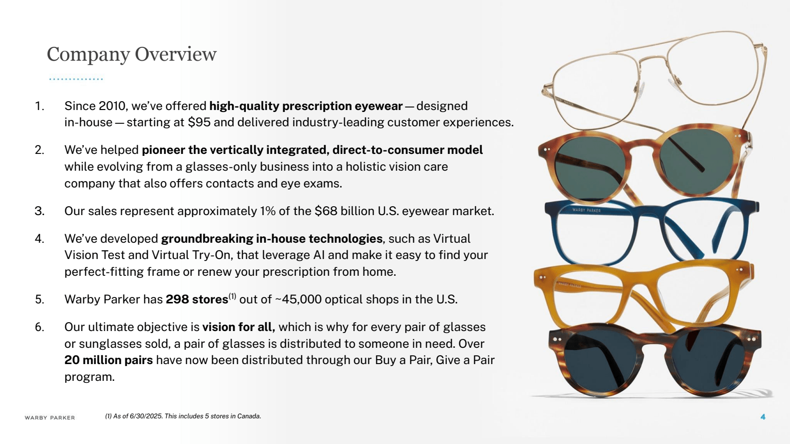 1 .

Company Overvie