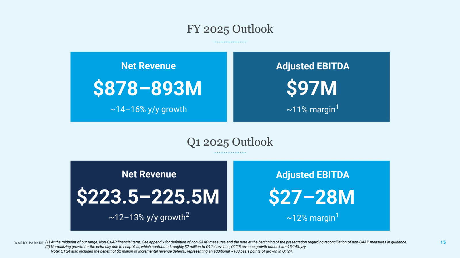 FY 2025 Outlook 

Ne