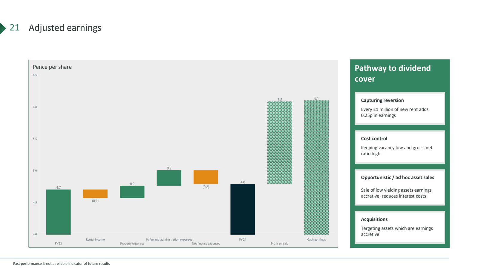 21 Adjusted earnings