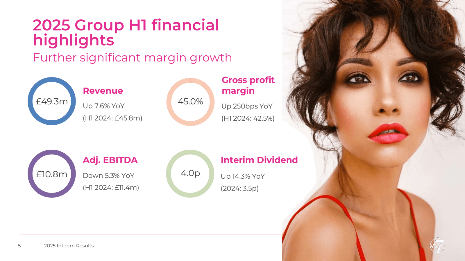 2025 Group H1 financ