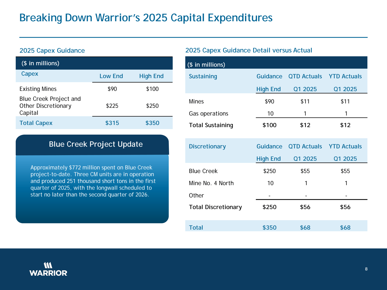 Breaking Down Warrio