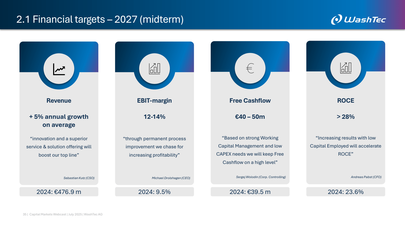 2.1 Financial target