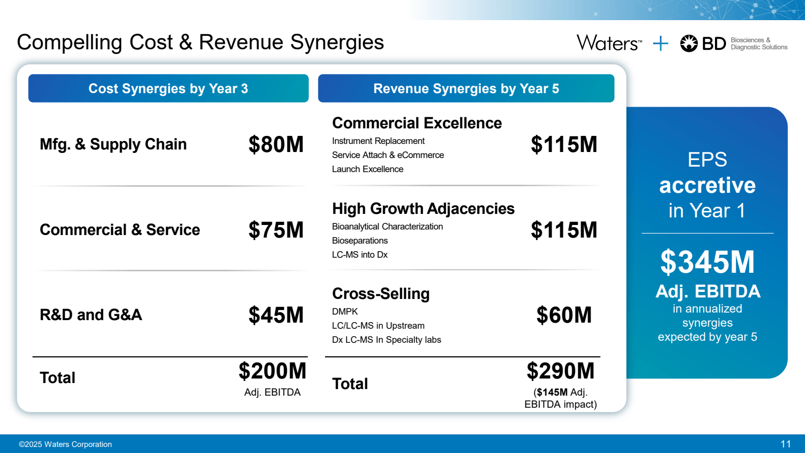 Compelling Cost & Re