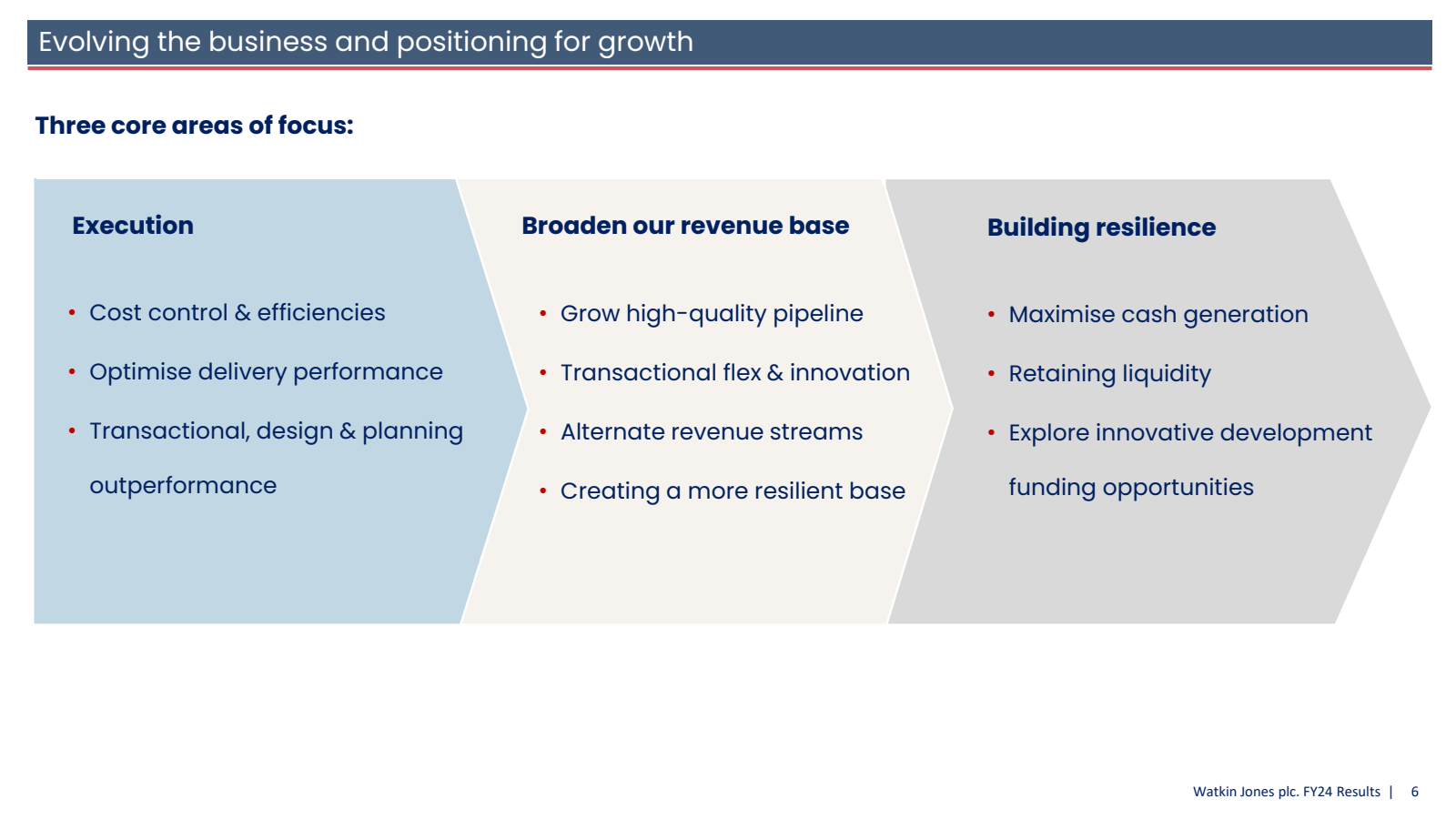 Evolving the busines