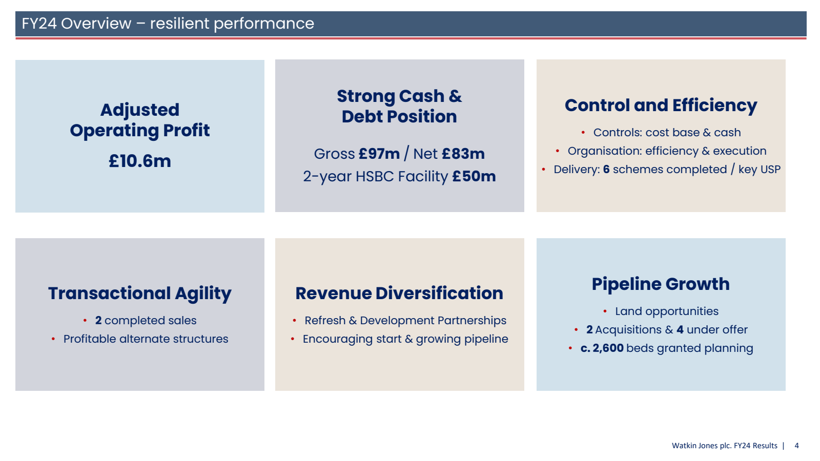 FY24 Overview - resi
