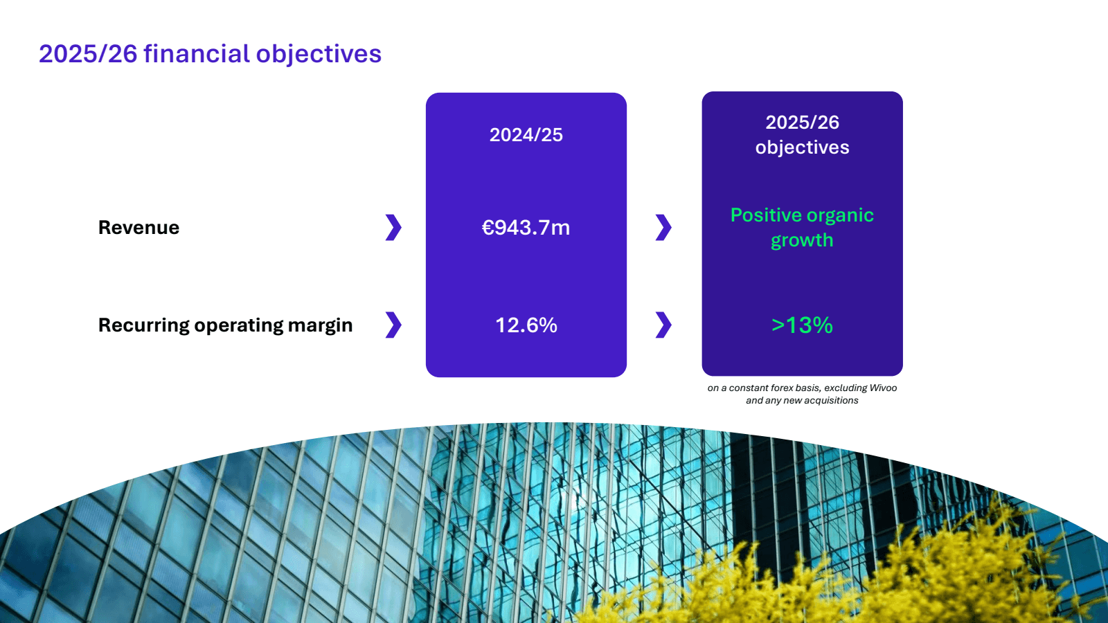 2025/26 financial ob