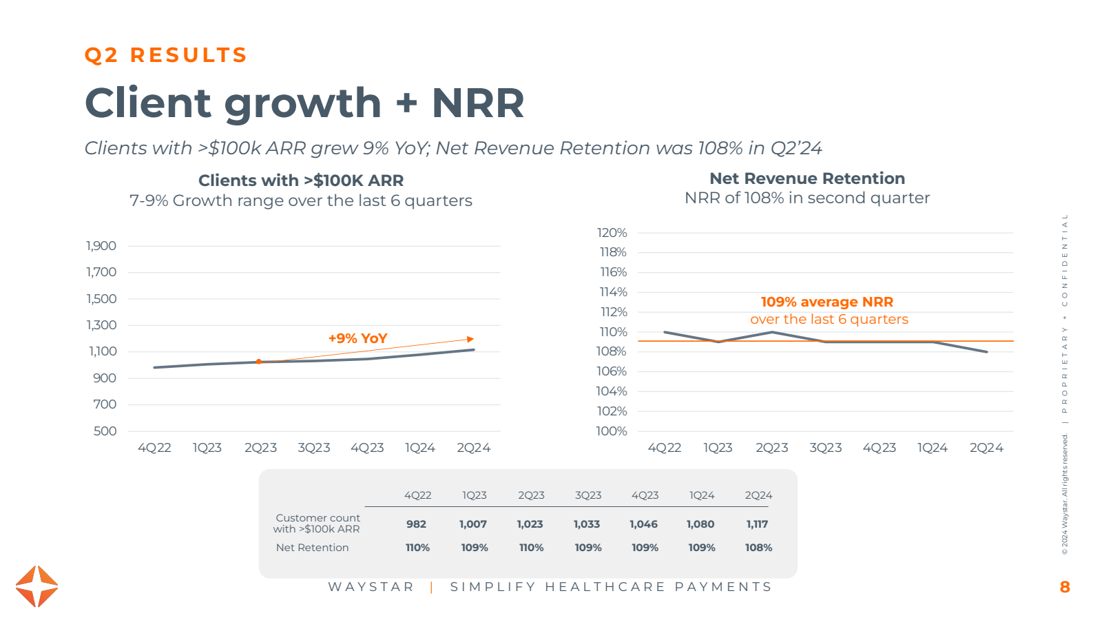 Q2 RESULTS 

Client 