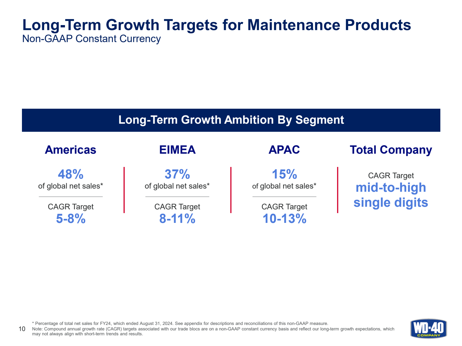 Long - Term Growth T