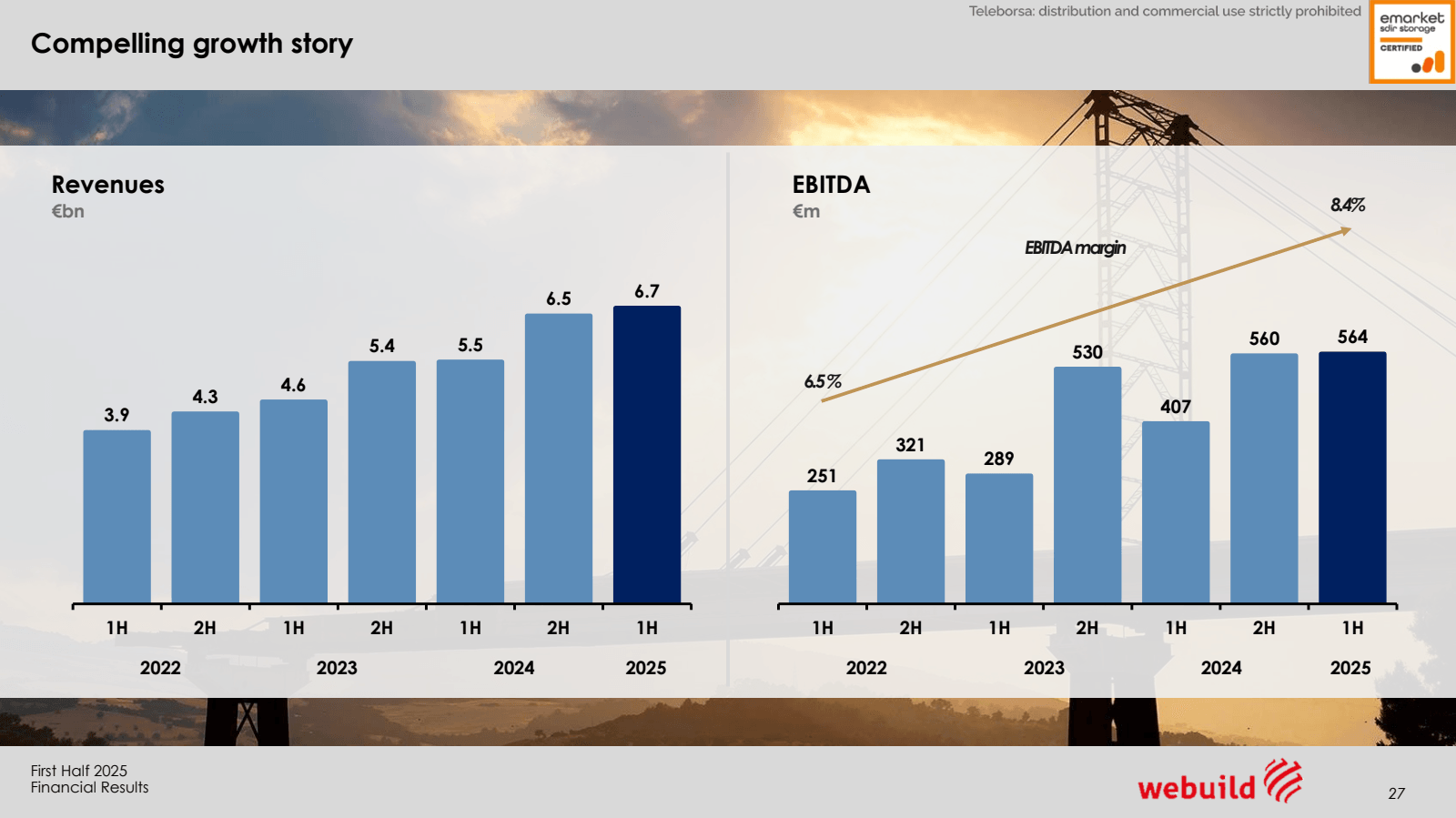 Compelling growth st