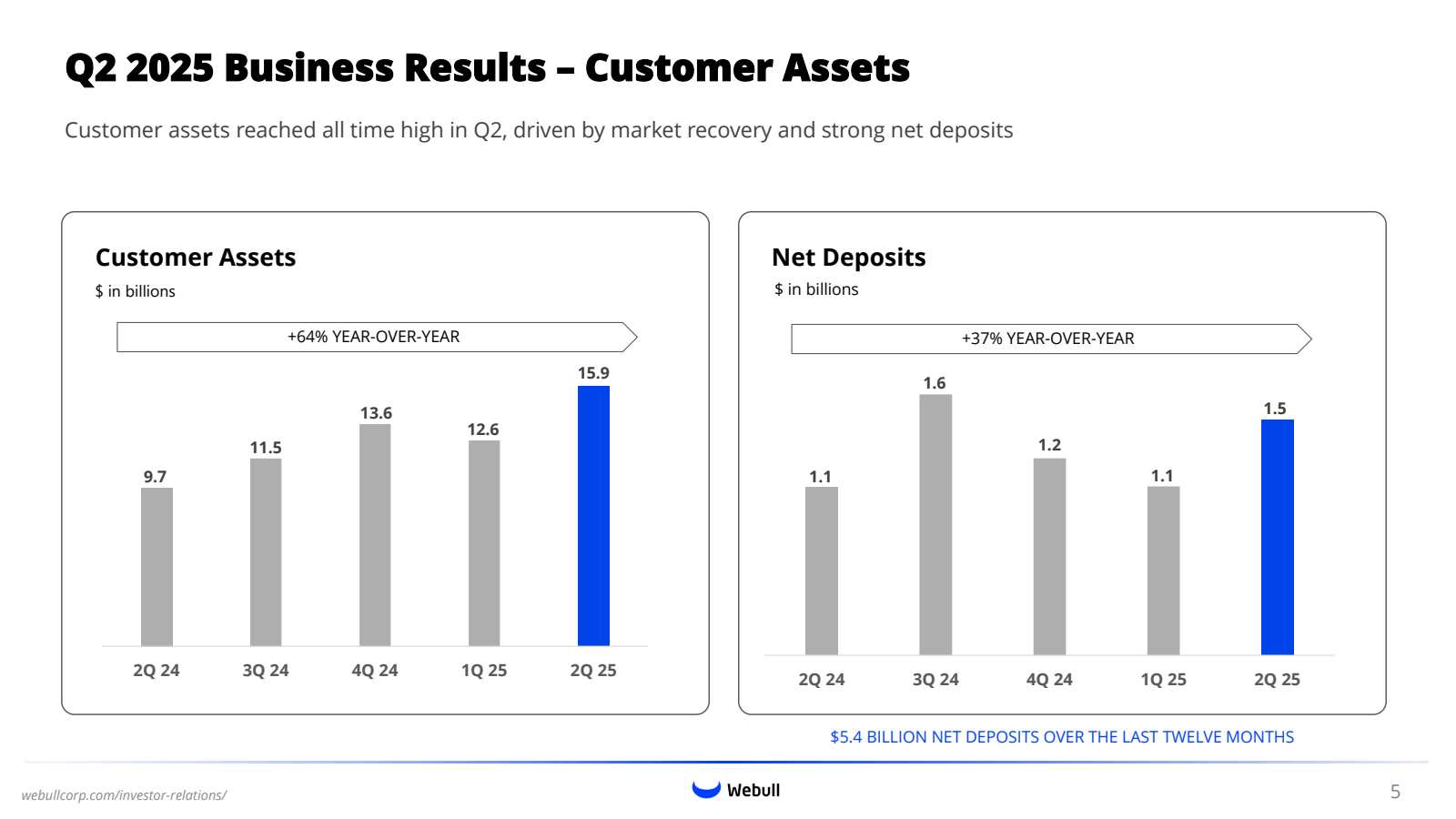 Q2 2025 Business Res