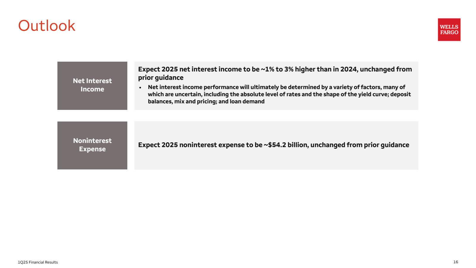 Outlook 

1Q25 Finan