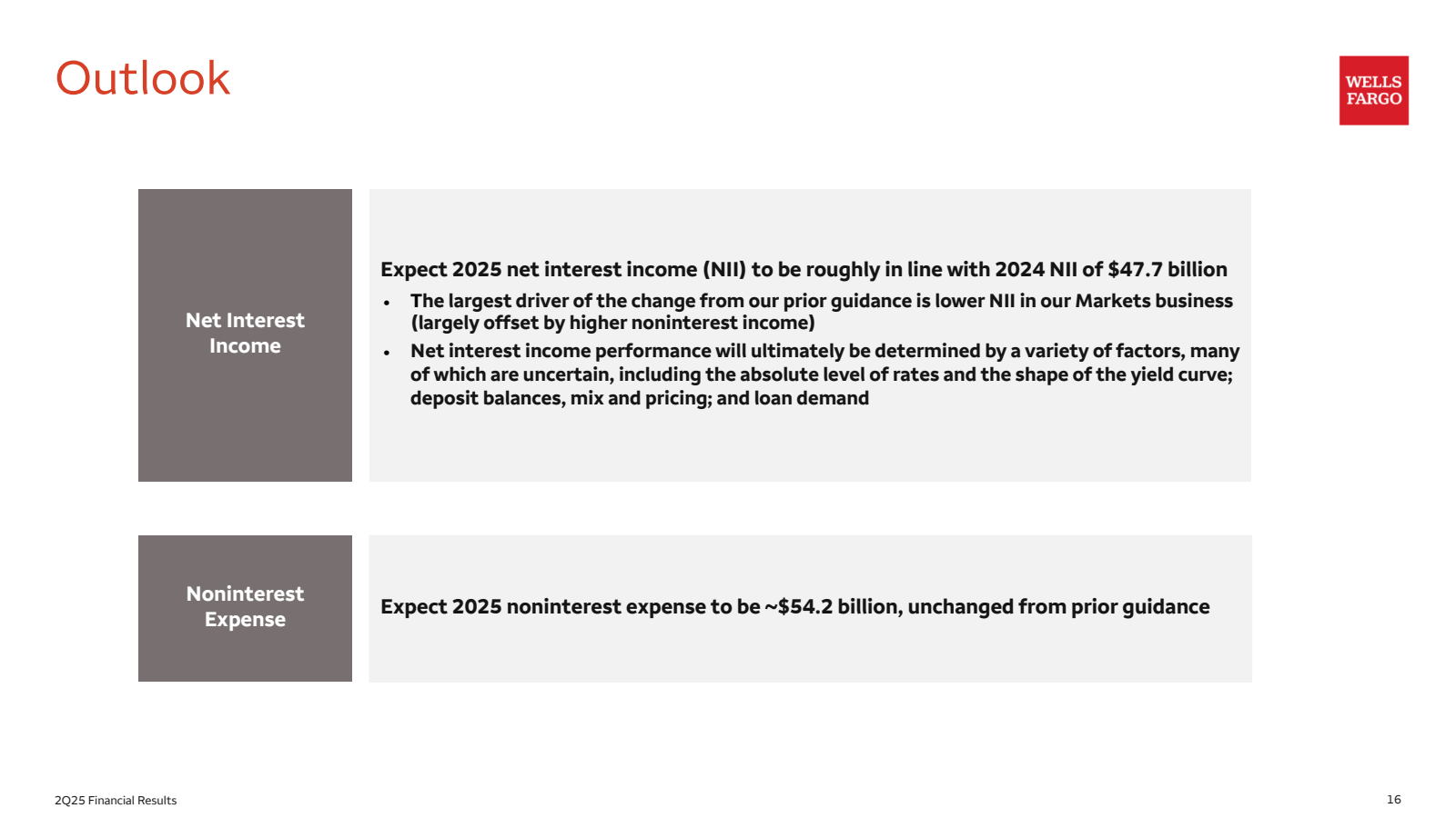 Outlook

2Q25 Financ