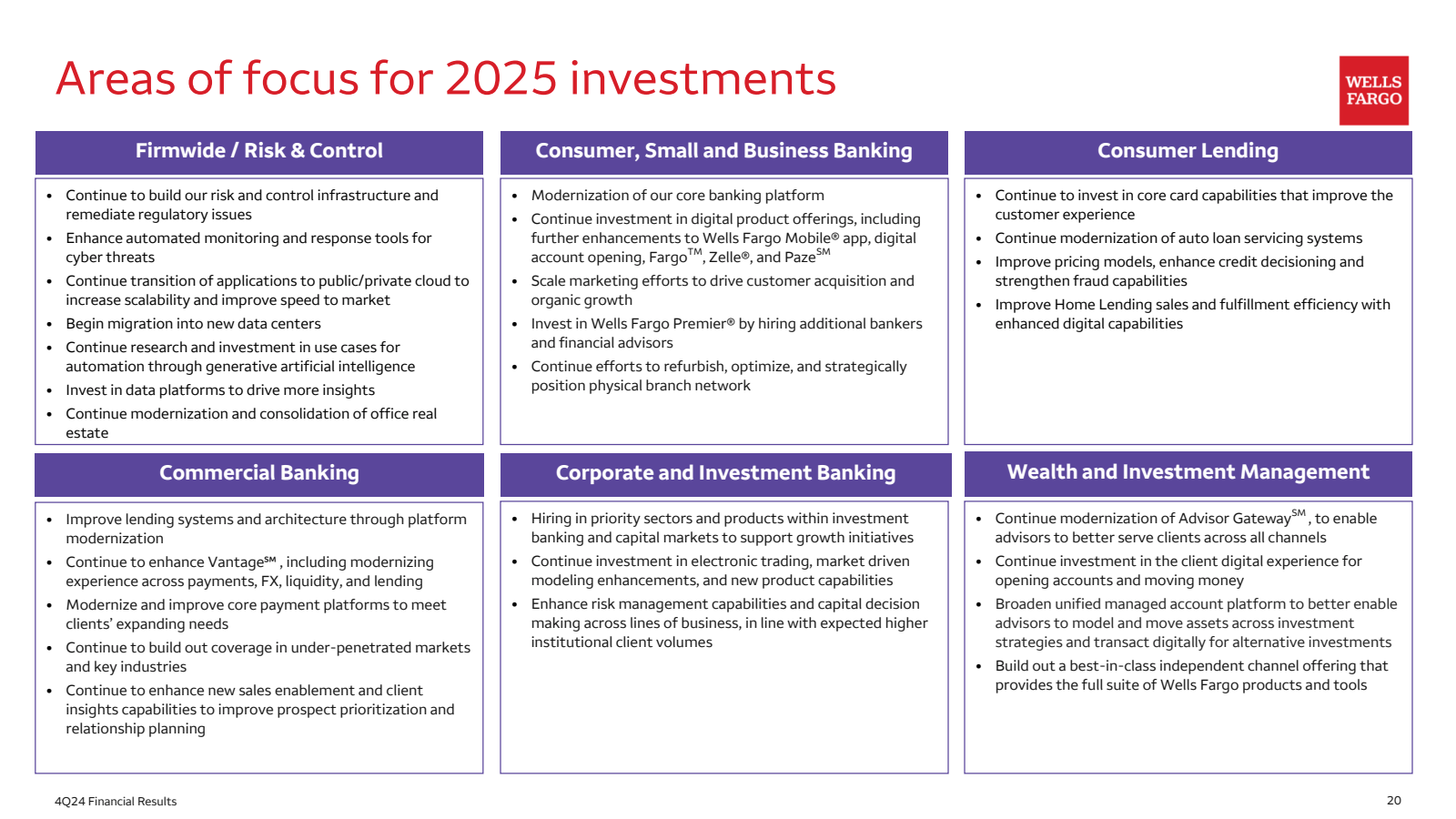 Areas of focus for 2