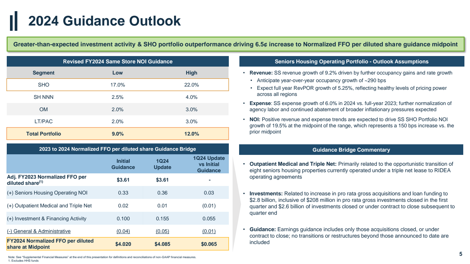 || 2024 Guidance Out