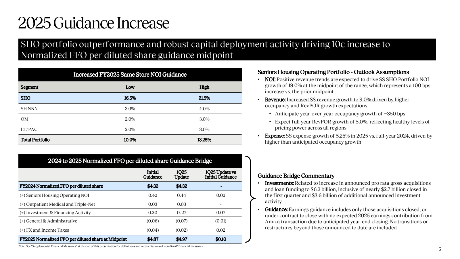 2025 Guidance Increa