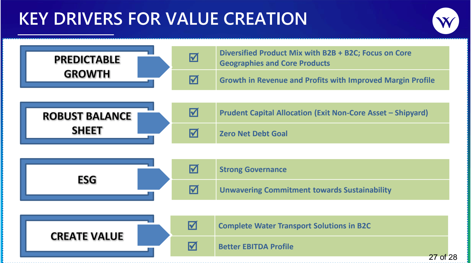 KEY DRIVERS FOR VALU