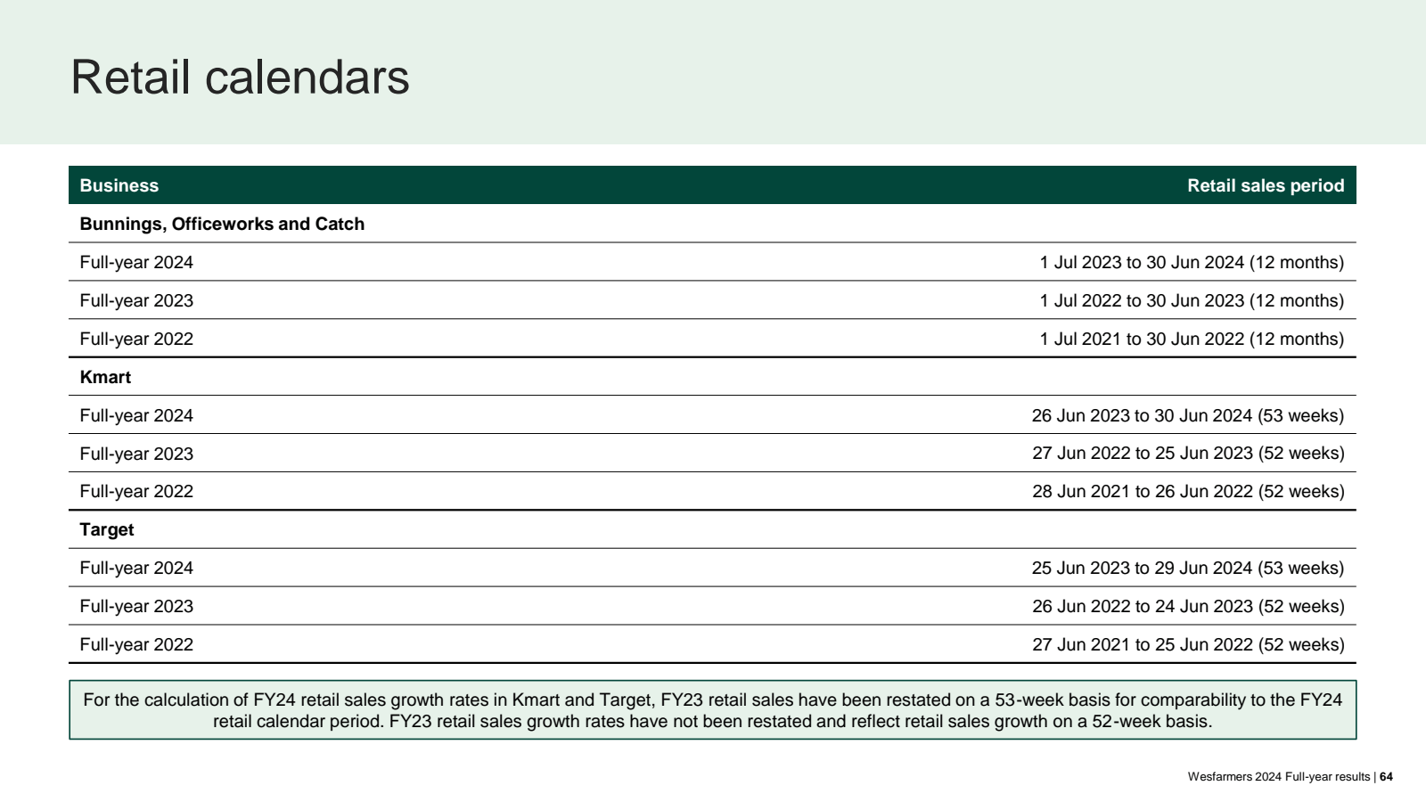 Retail calendars 

B