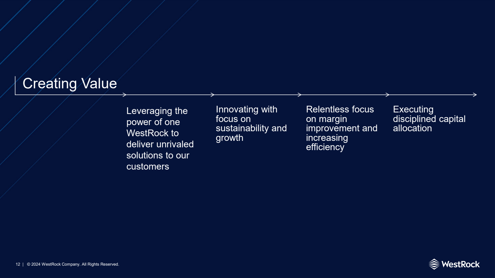 Creating Value 

Lev