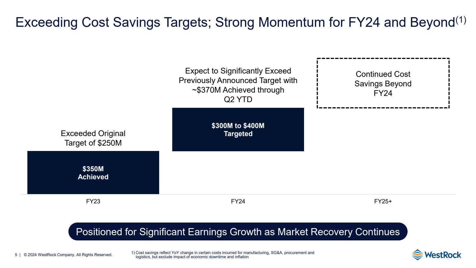 Exceeding Cost Savin