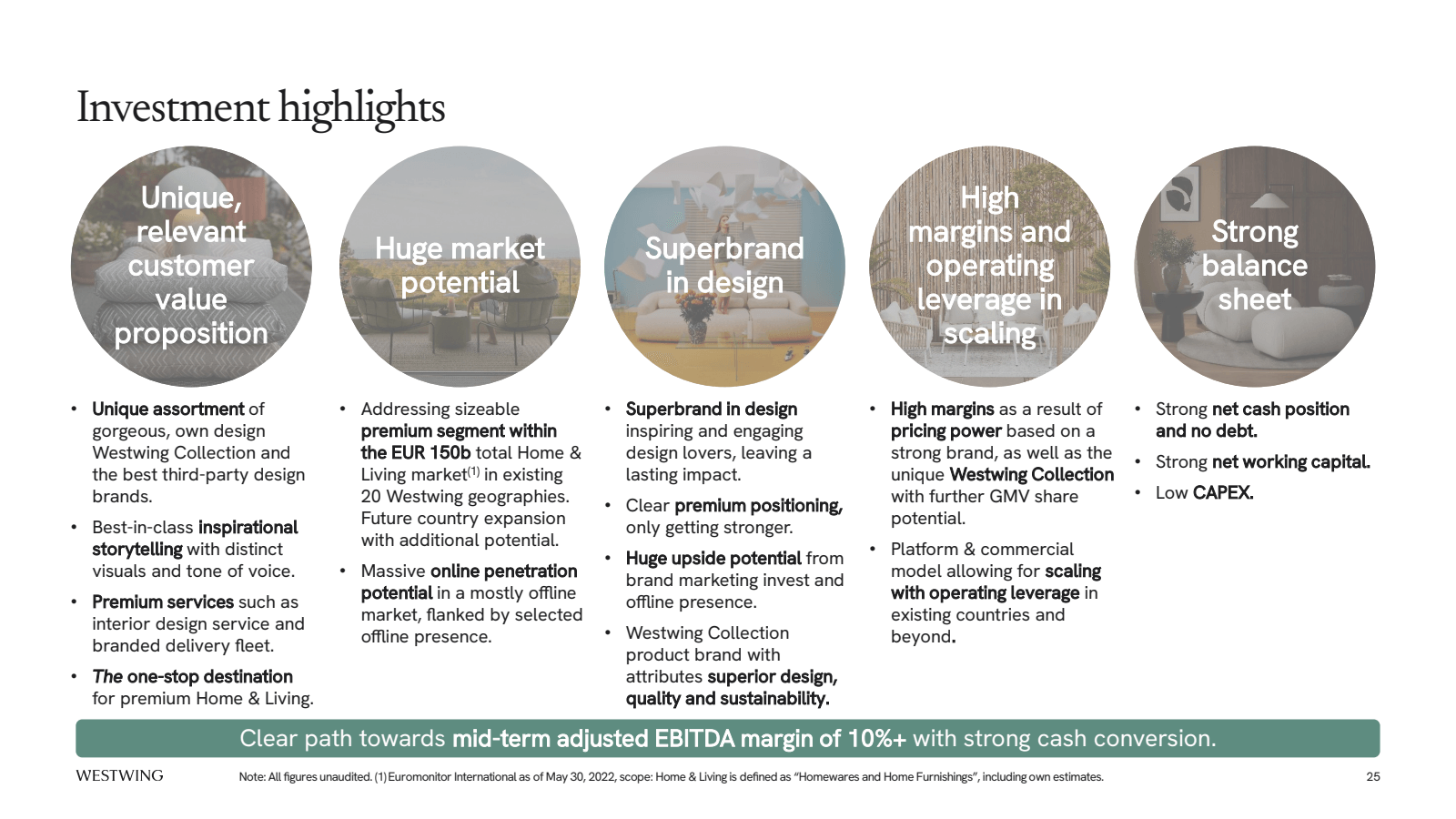 Investment highlight