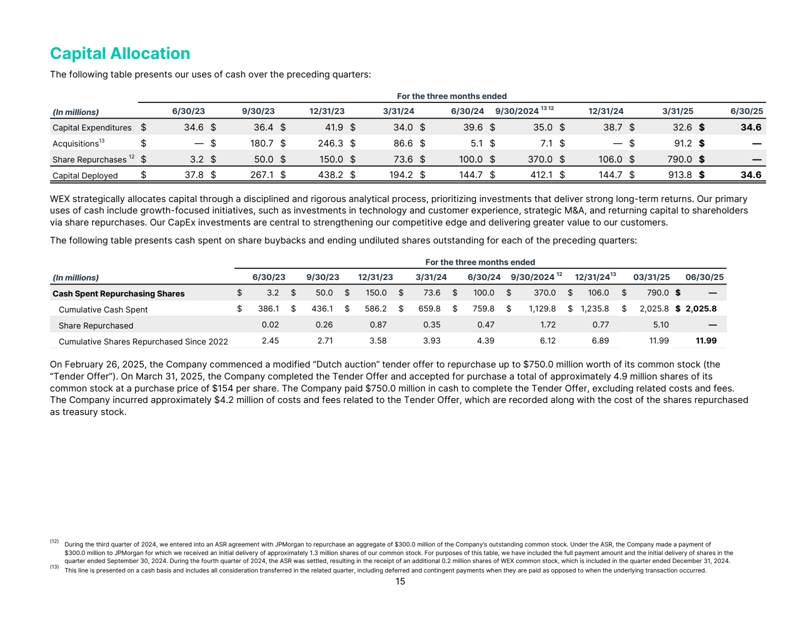 Capital Allocation

