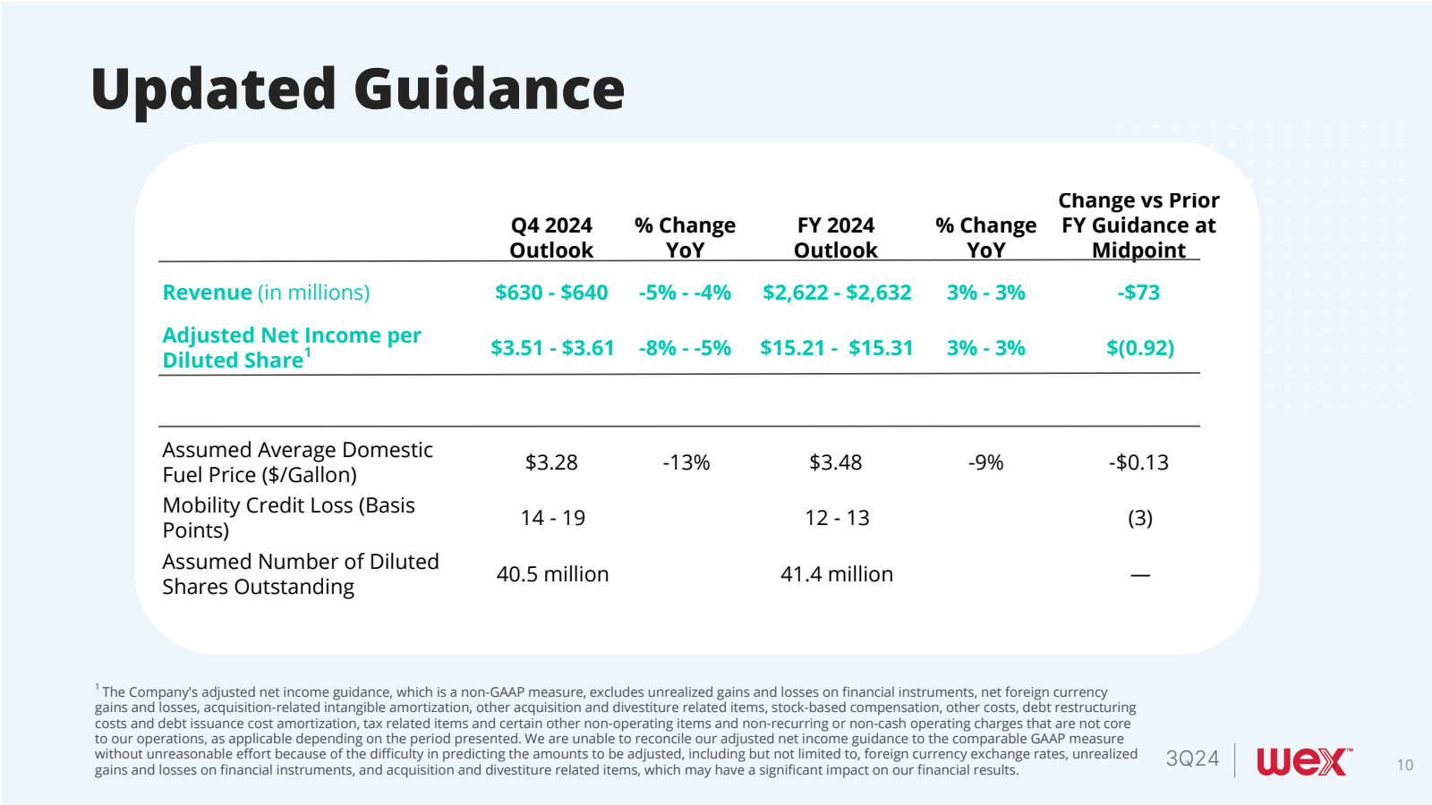 Updated Guidance 

Q