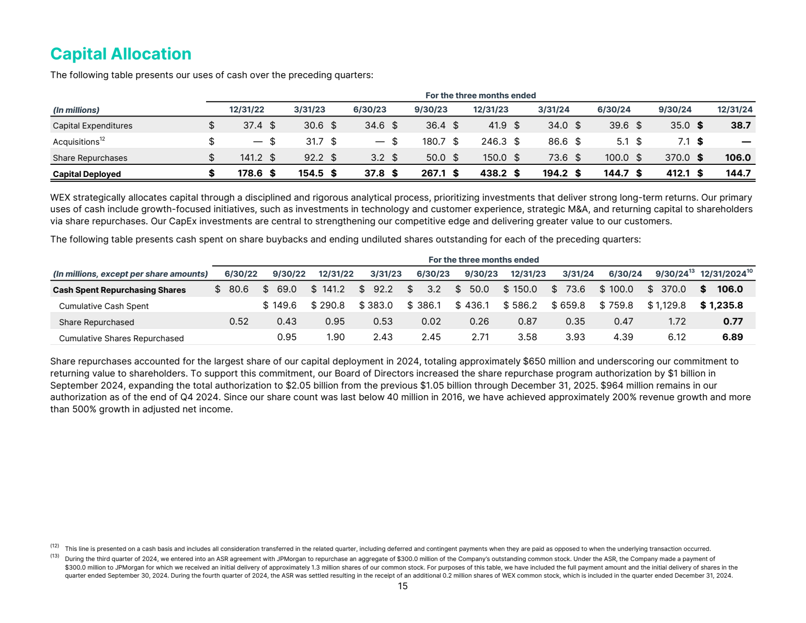 Capital Allocation 
