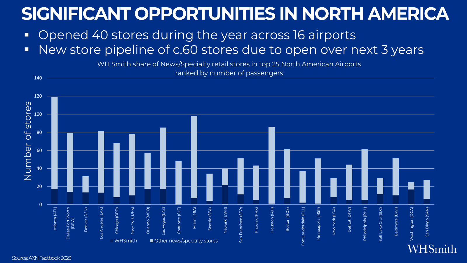 SIGNIFICANT OPPORTUN