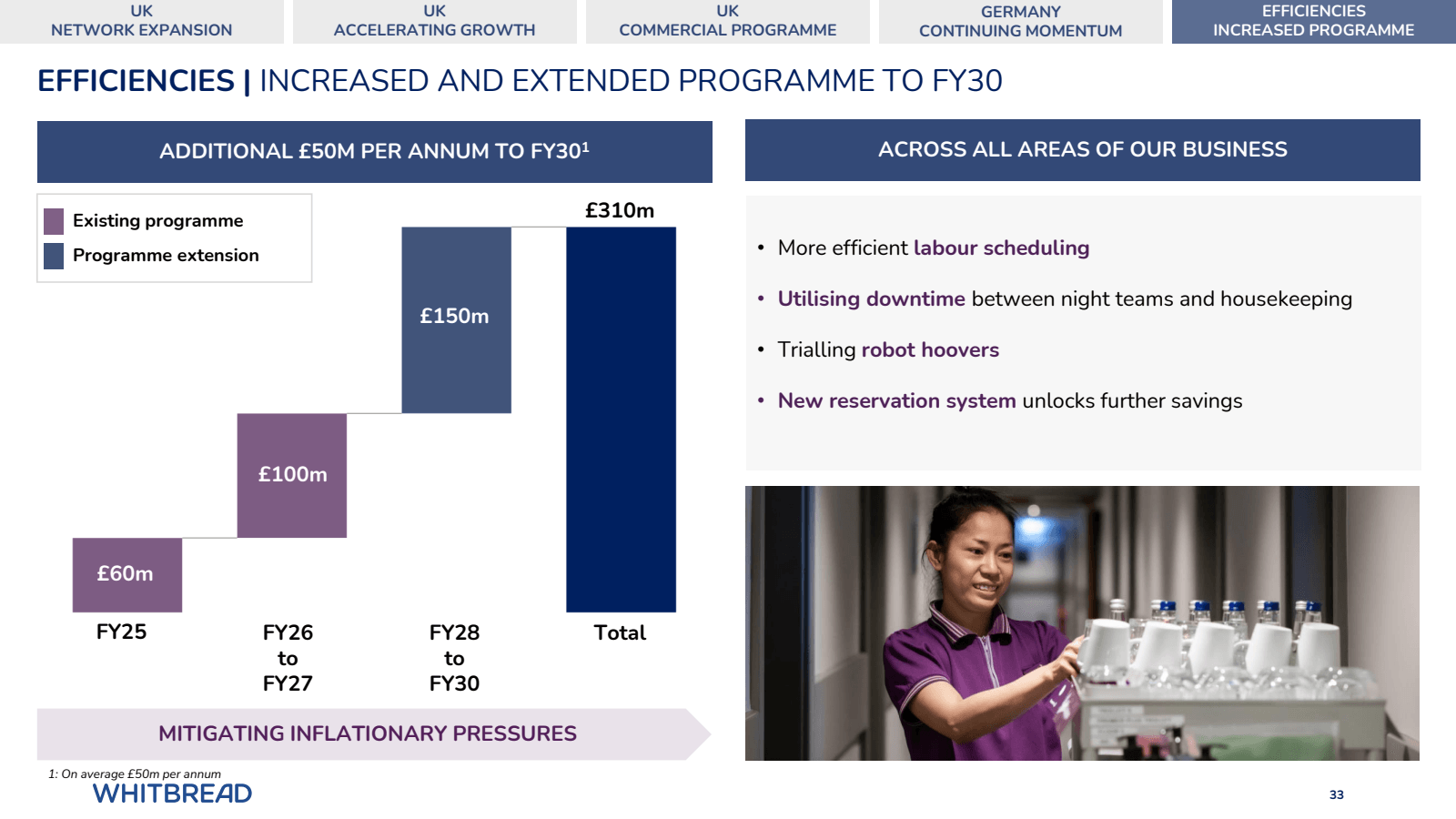 UK 

NETWORK EXPANSI