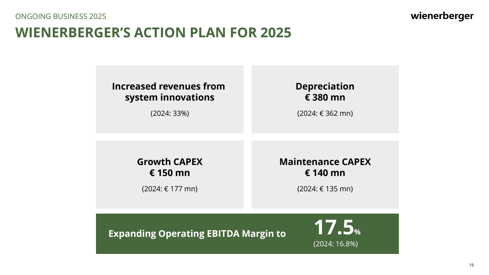 ONGOING BUSINESS 202
