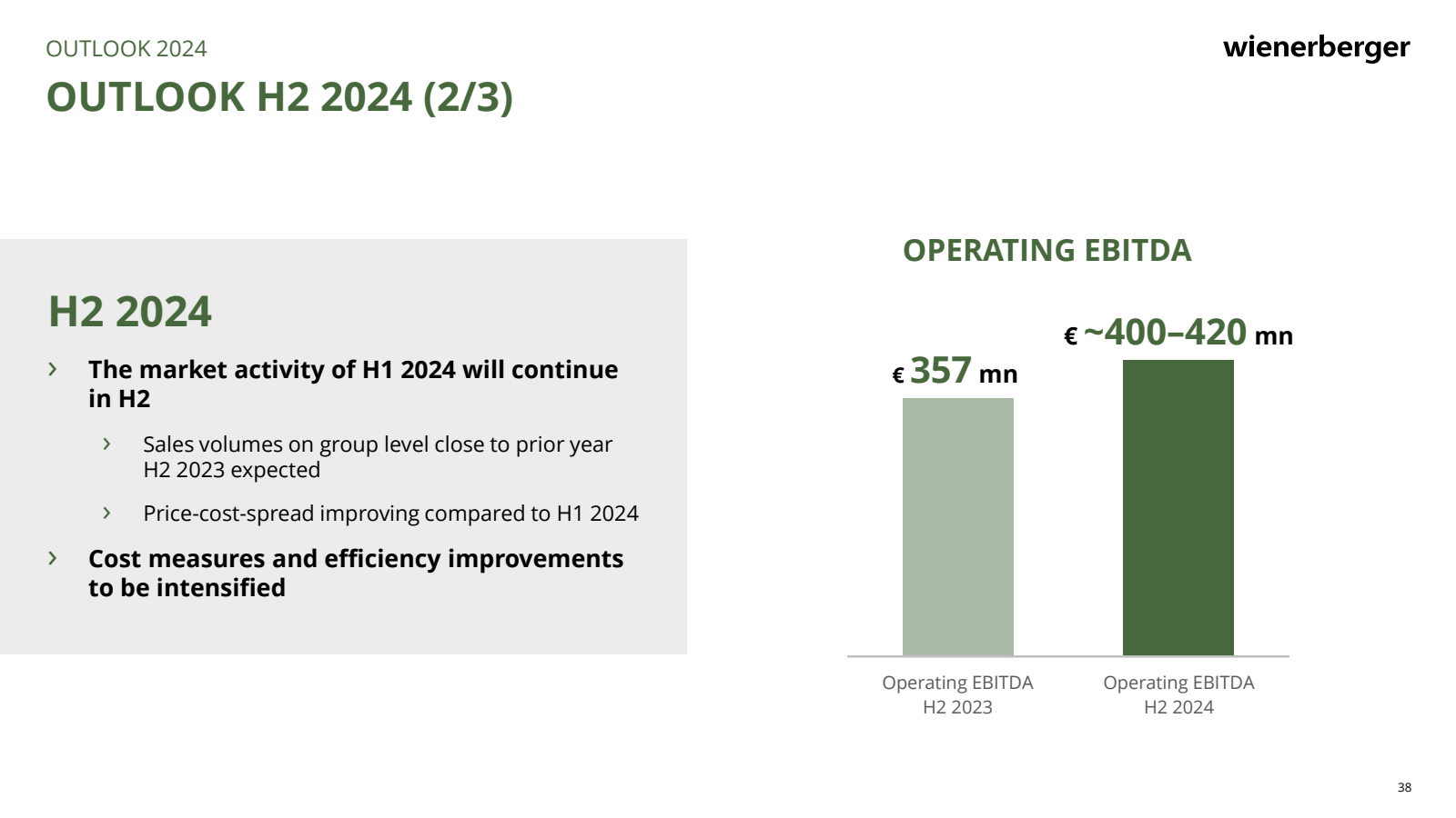 OUTLOOK 2024 

OUTLO