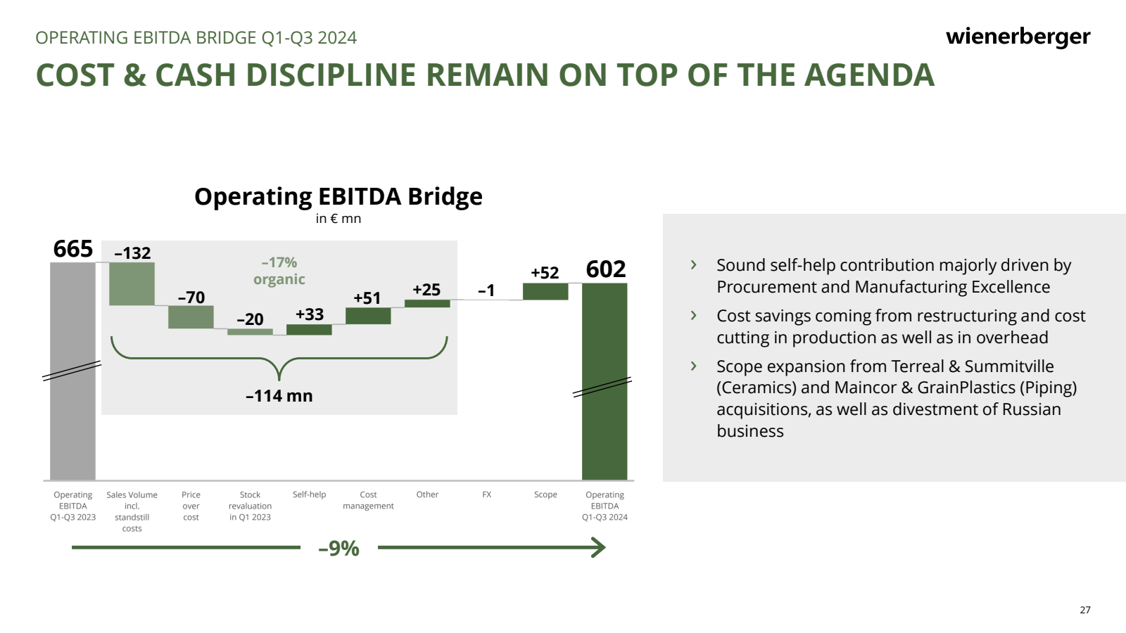 OPERATING EBITDA BRI