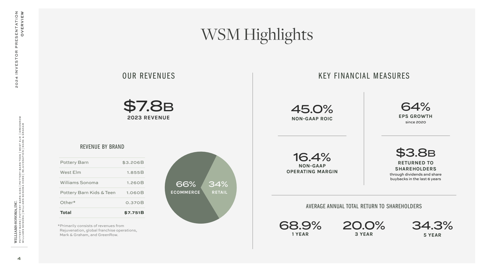 WILLIAMS - SONOMA , 