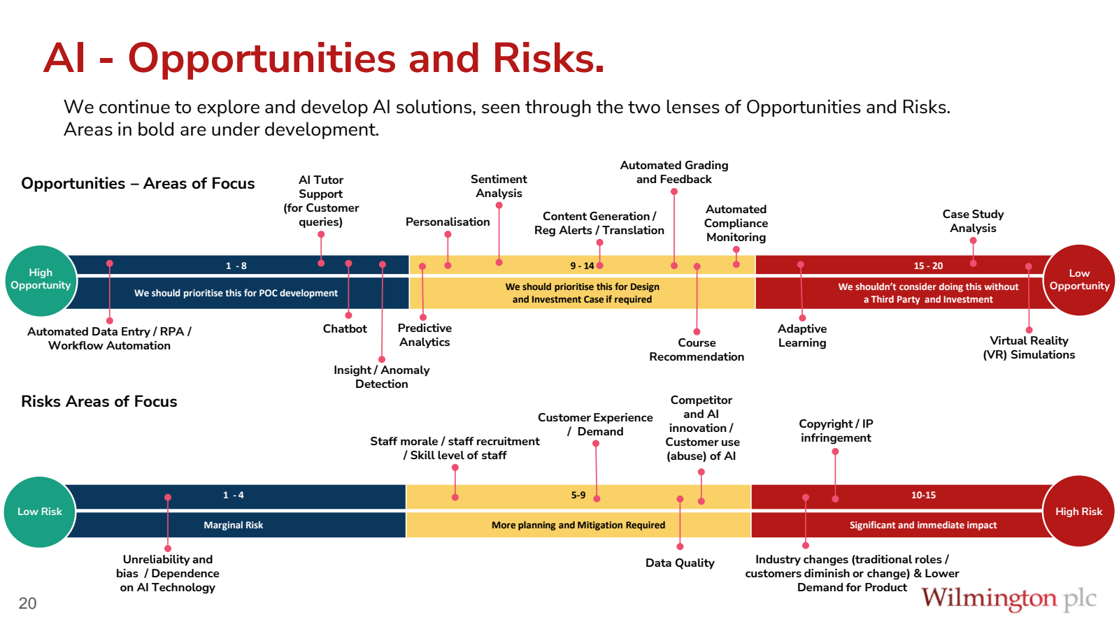 Al - Opportunities a