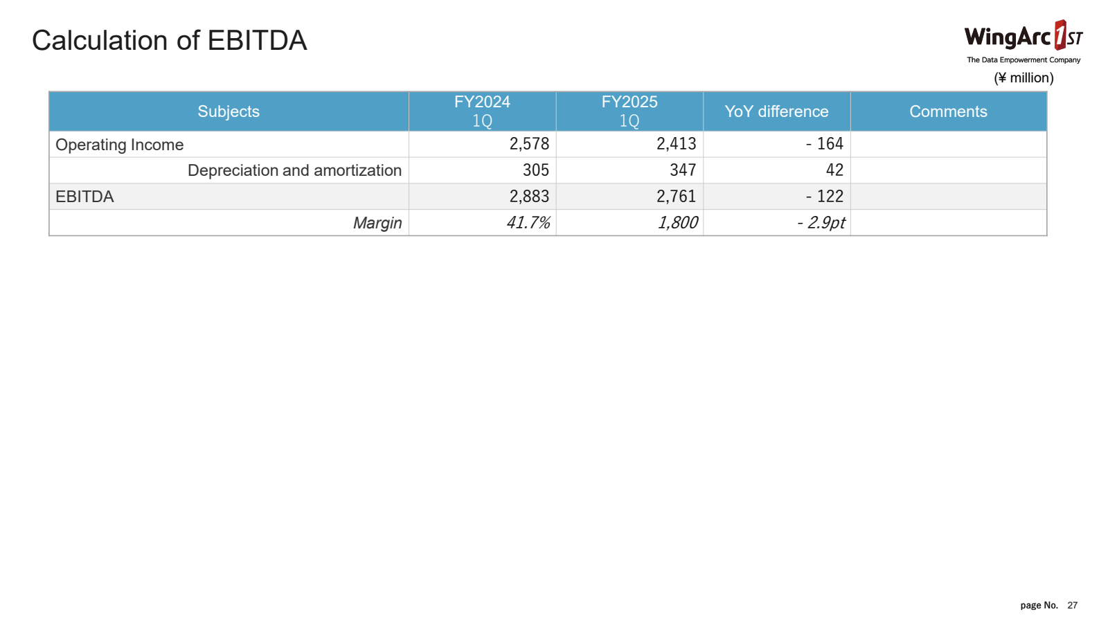 Calculation of EBITD