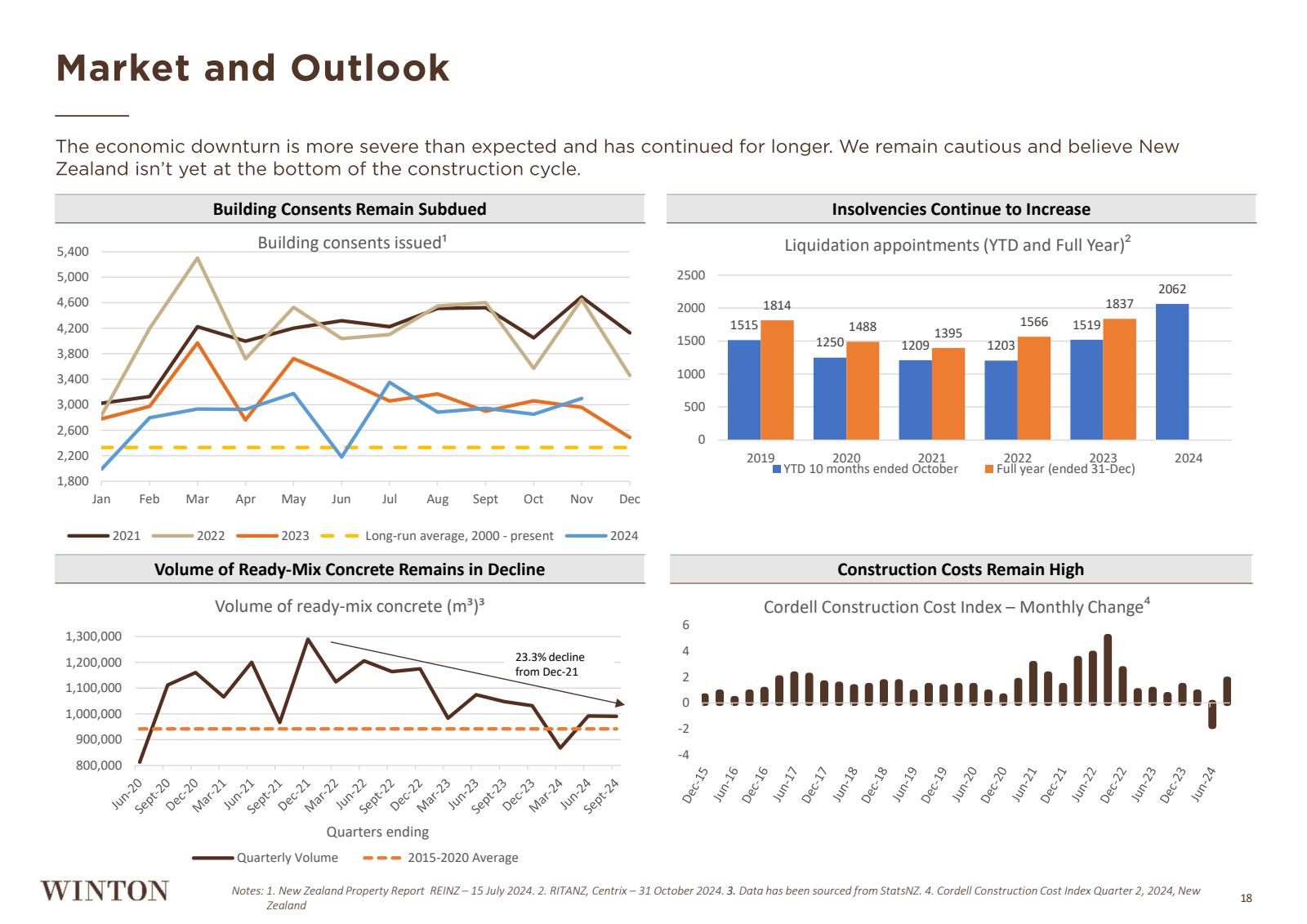 Market and Outlook 
