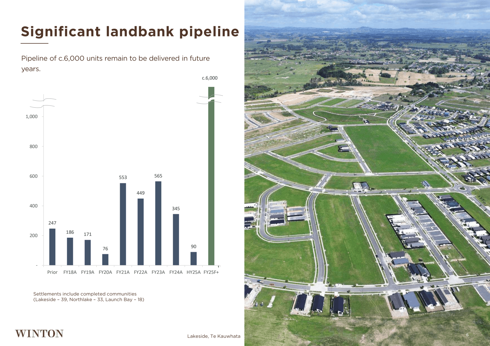 Significant landbank