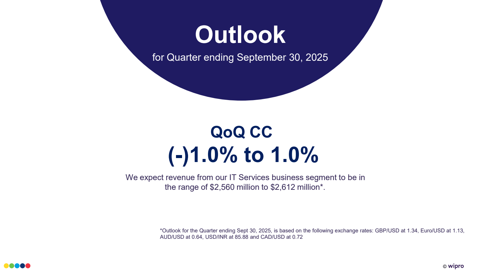 Outlook

for Quarter