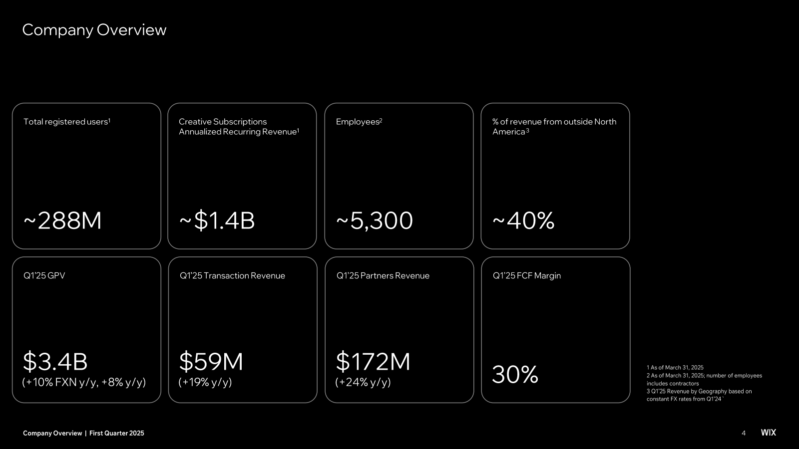 Company Overview 

T
