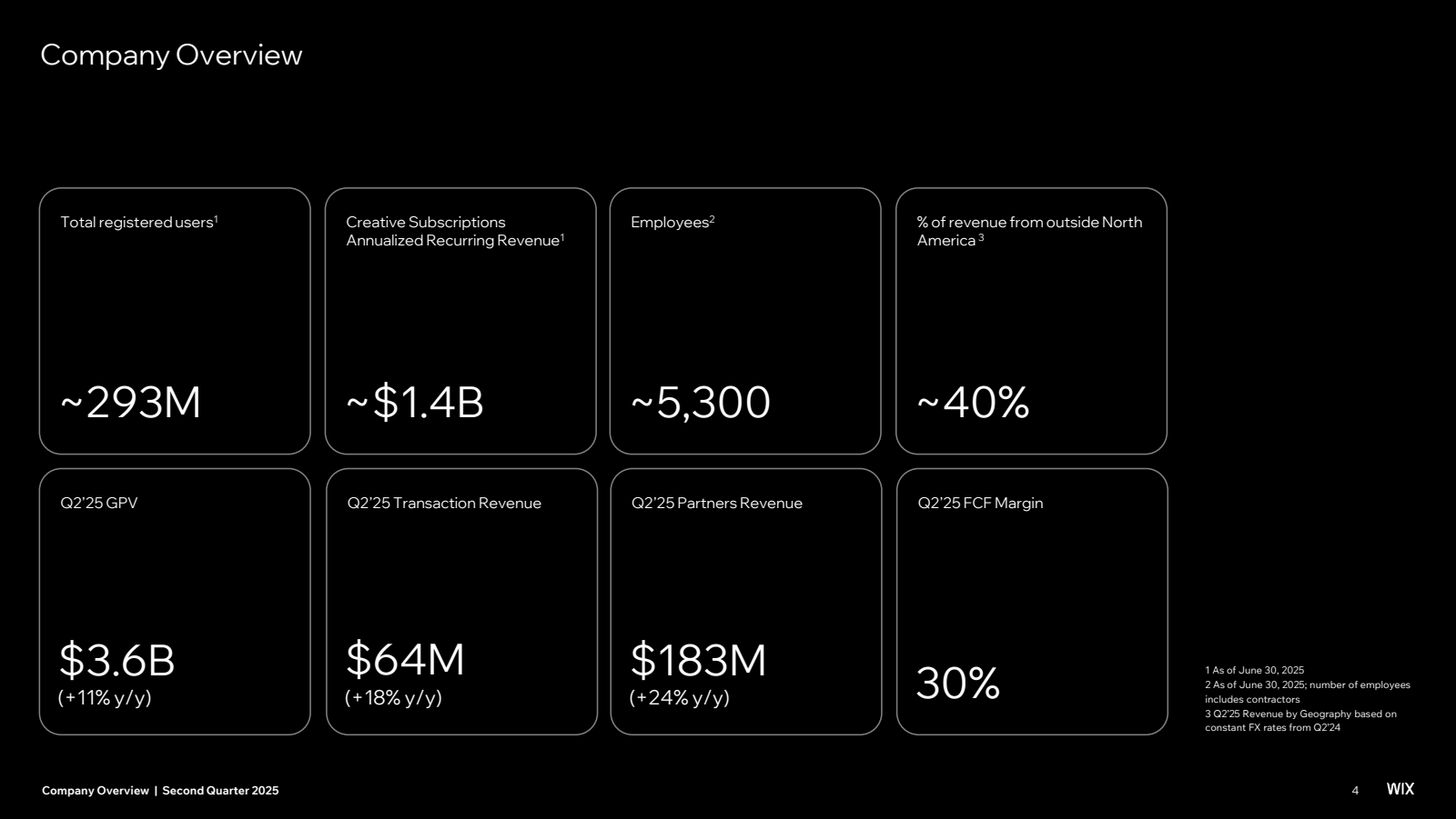 Company Overview

To