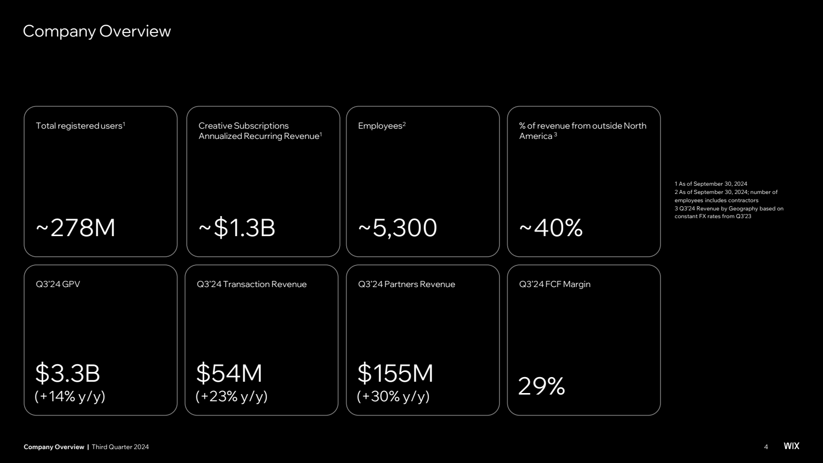 Company Overview 

T