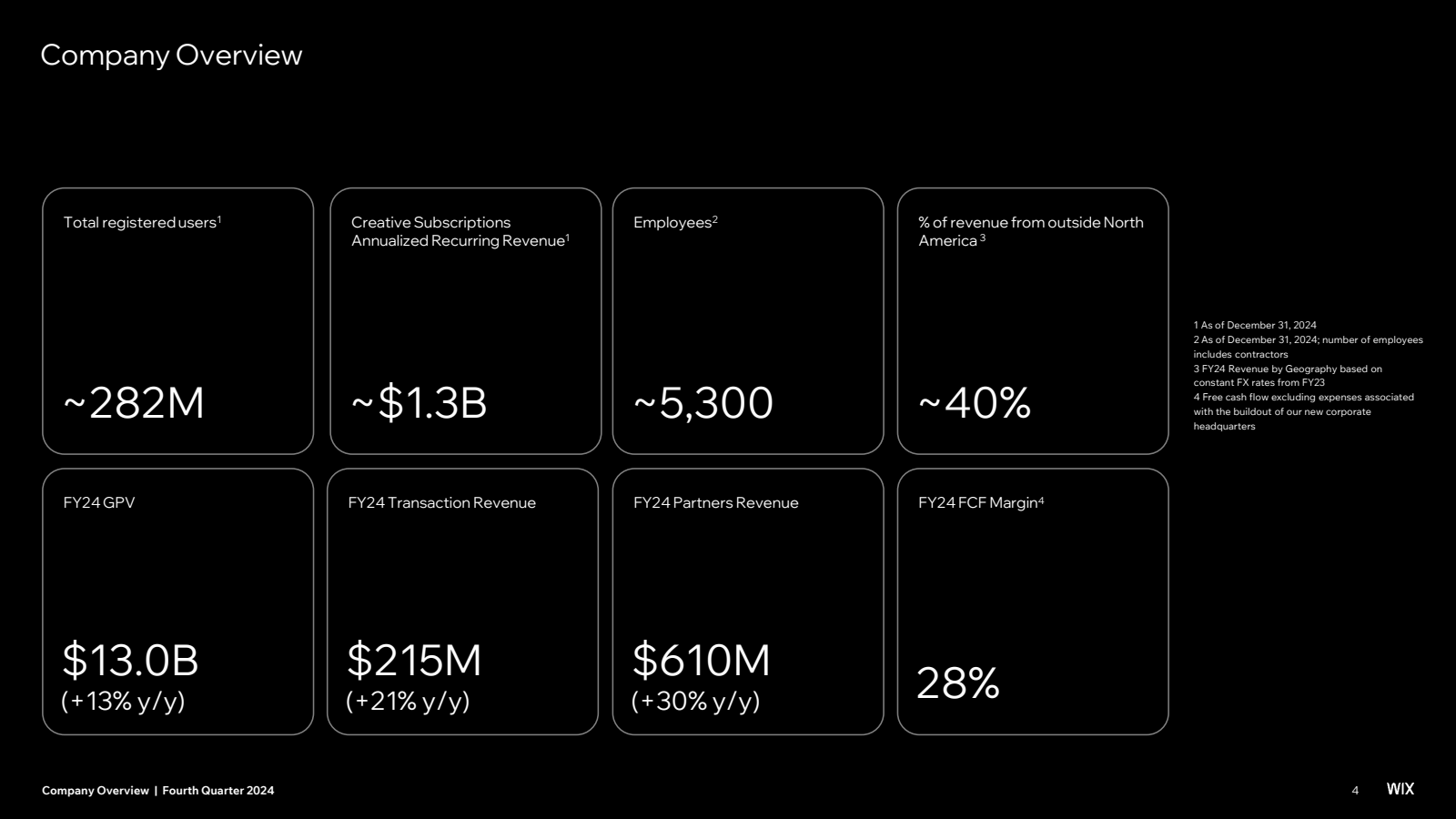 Company Overview 

T