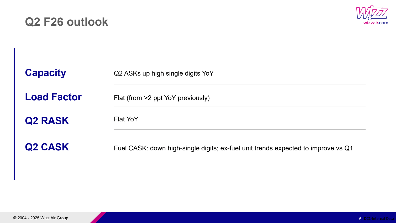 Q2 F26 outlook

Capa