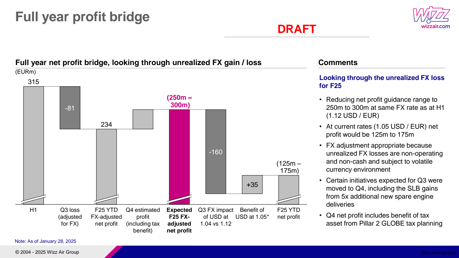 Full year profit bri