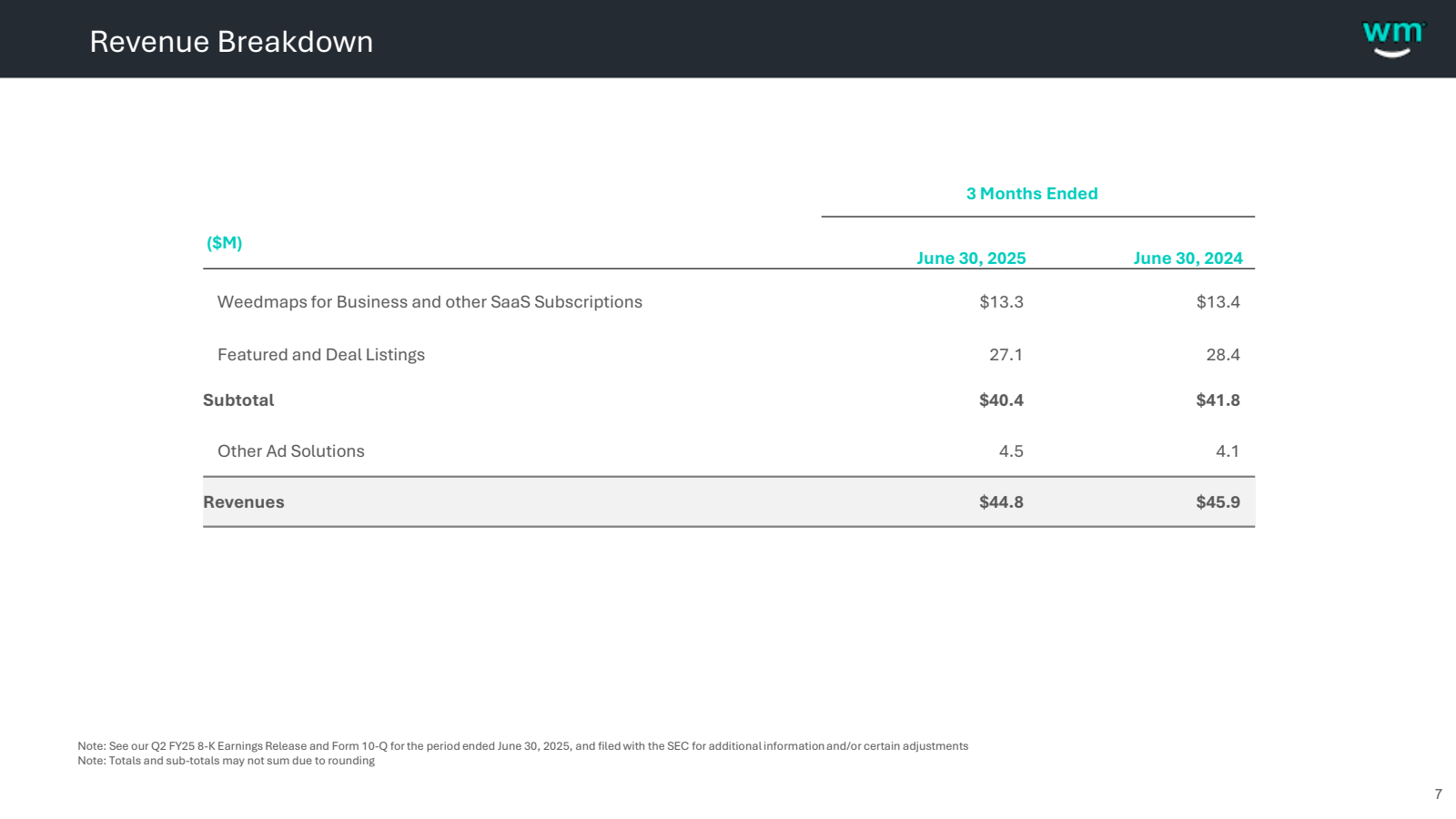 Revenue Breakdown

(