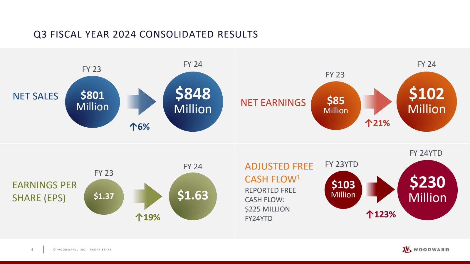 Q3 FISCAL YEAR 2024 