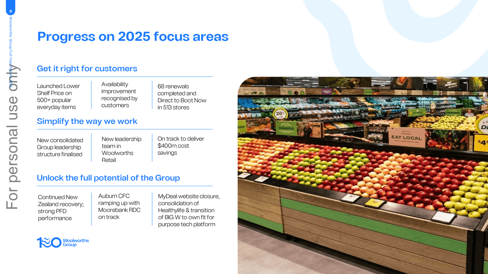 Woolworths Group Ful